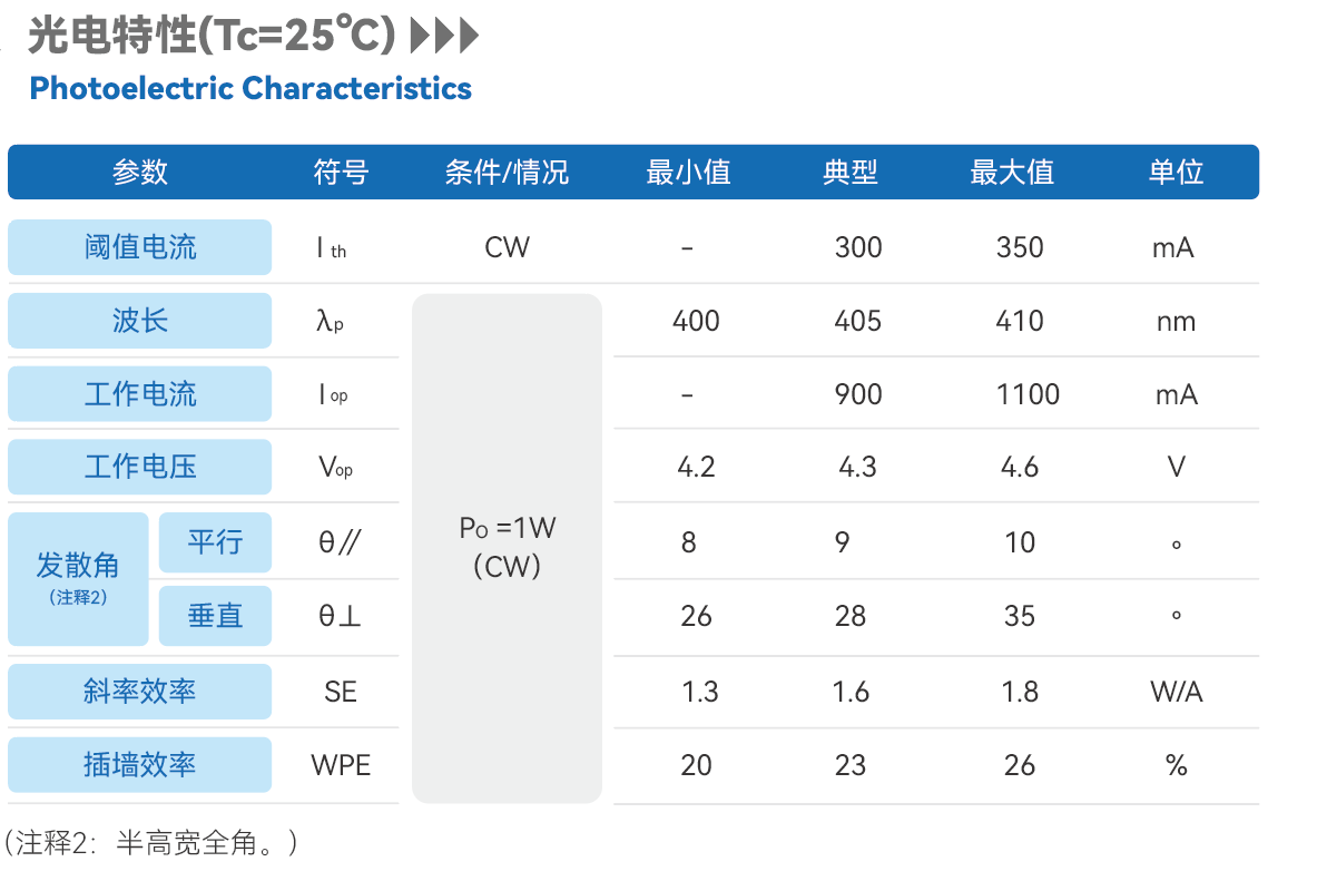 紫光1WTO9.png