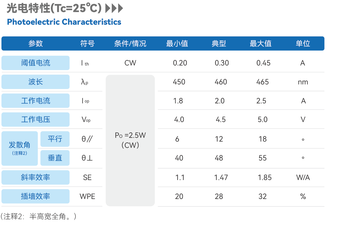 蓝光2.5WTO9.png