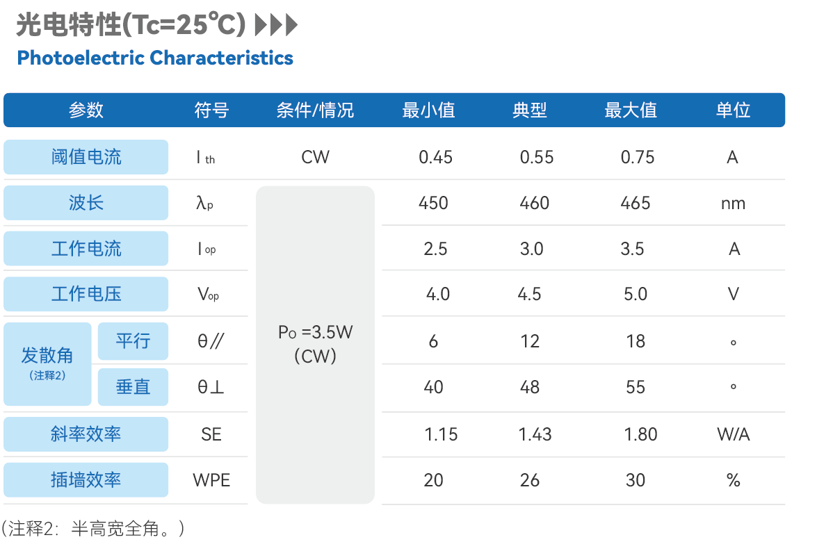 蓝光3.5W COS.png